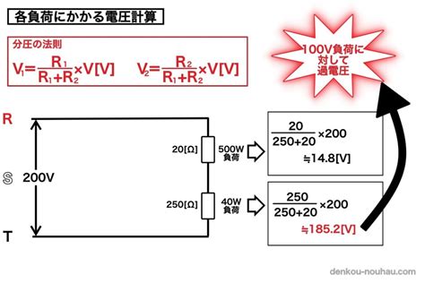 欠相 確認方法